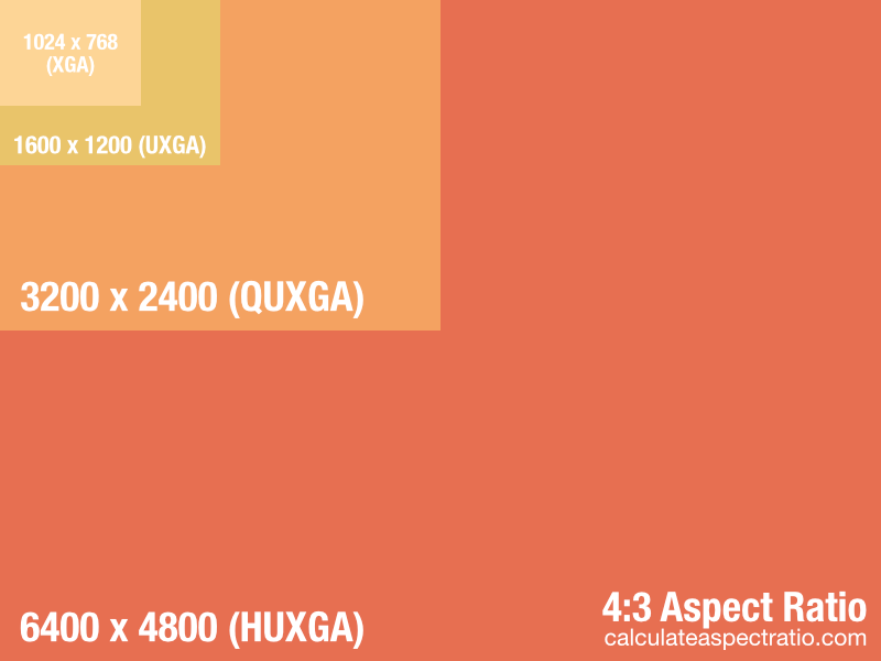 4:3 Aspect Ratio
